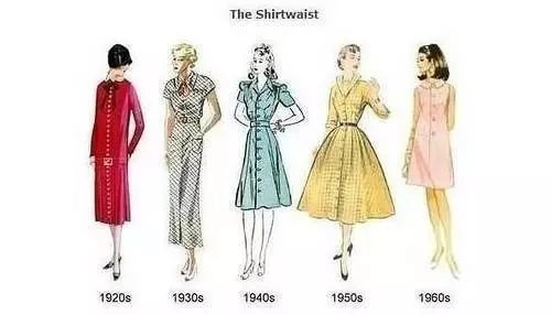 行不行 1920s 70s服裝的變化