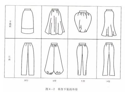 服裝設計-服裝的造型設計,外形的構成規律