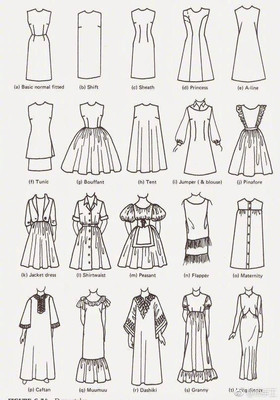 鞋帽服飾手繪素材 圖源:微博@服裝設計手繪手稿